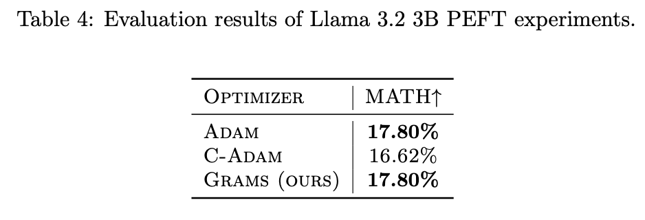 Table 4